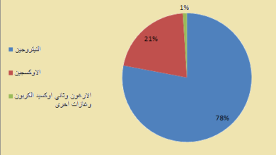 بحث حول الهواء