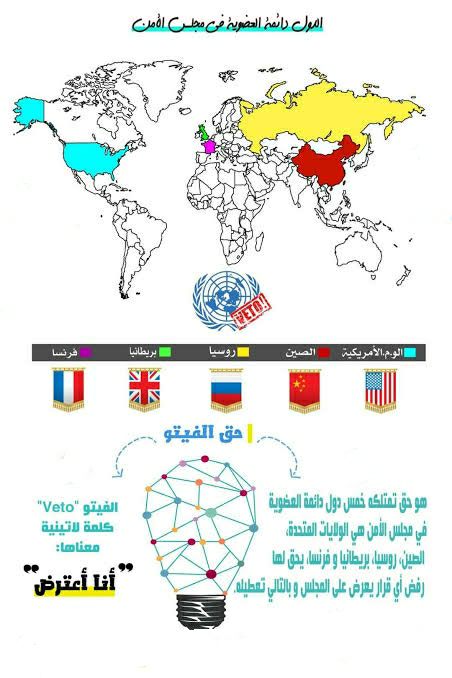 حق النقض حق النقض