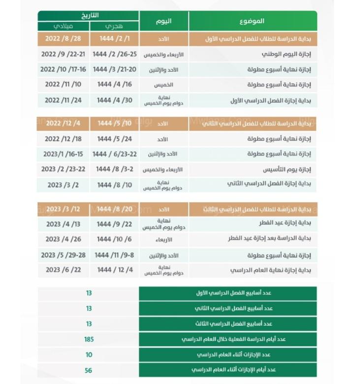 جدول اجازات المدارس للعام الدراسي الجديد 1444 / 2023 في السعودية