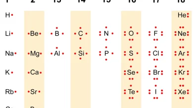 التمثيل النقطي لإلكترونات عنصر الماغنيسيوم