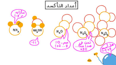 عدد التأكسد لذرة النيتروجين في المركب تساوي