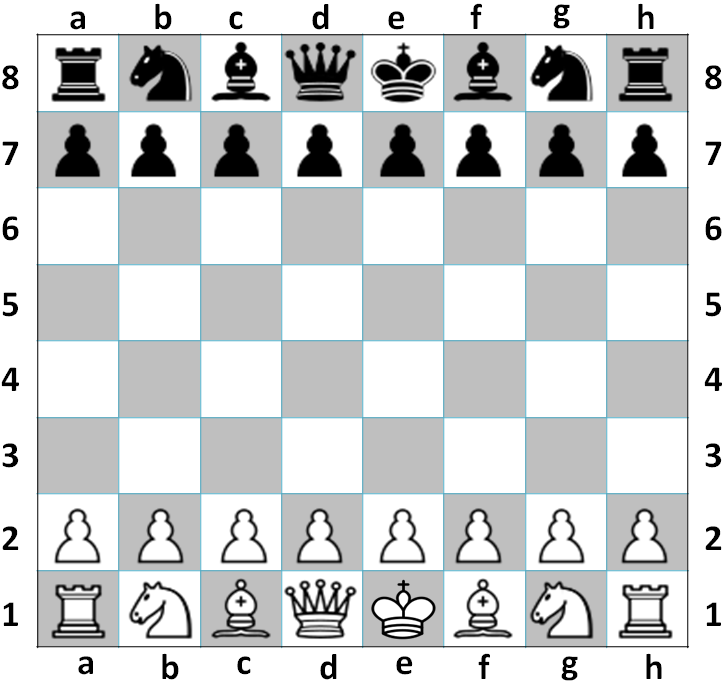 ترتيب القطع على لوحة الشطرنج
