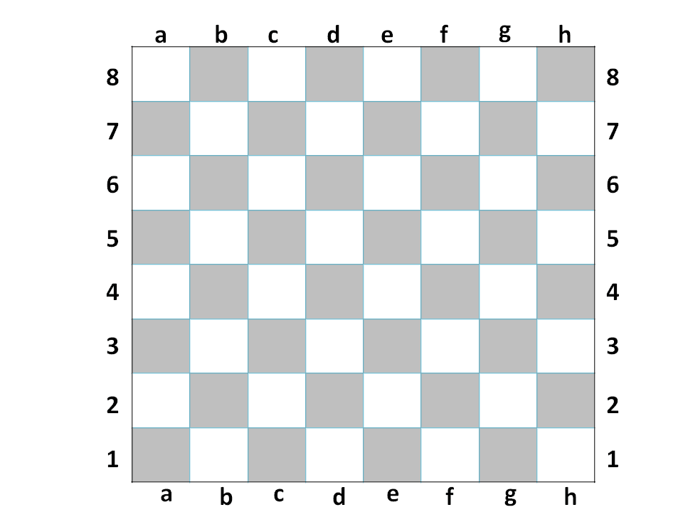 لوحة الشطرنج