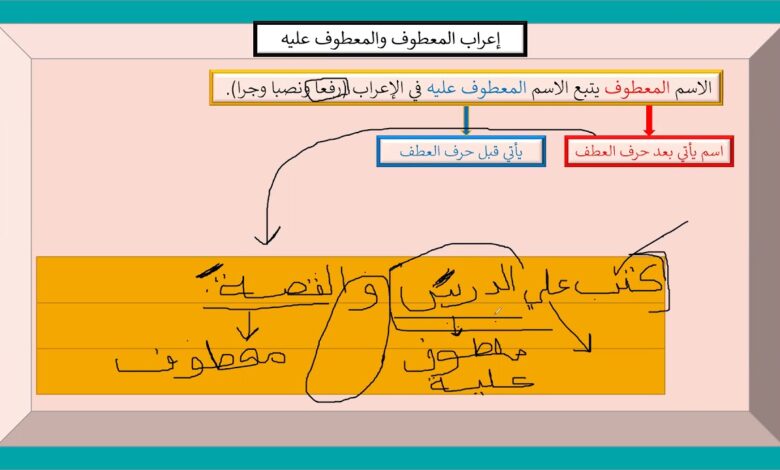 حالة المعطوف مع المعطوف عليه في الإعراب هي ؟