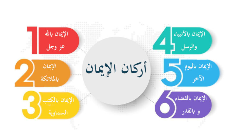 عدد اركان الايمان كما ورد في حديث جبريل