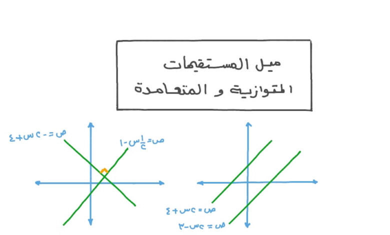 يكون المستقيمان متعامدين إذا كان لهما الميل نفسه ؟